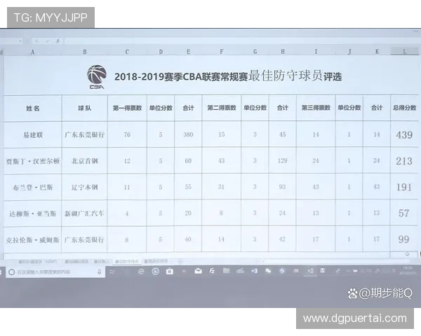 全运会篮球积分榜更新上海队以84分稳居第一名